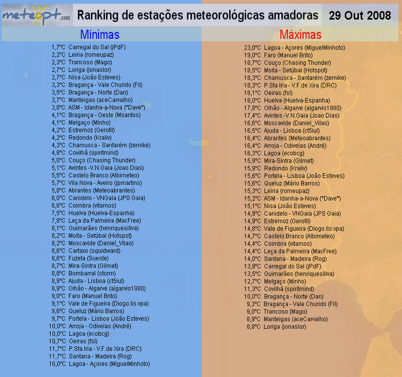 29-10-2008.png