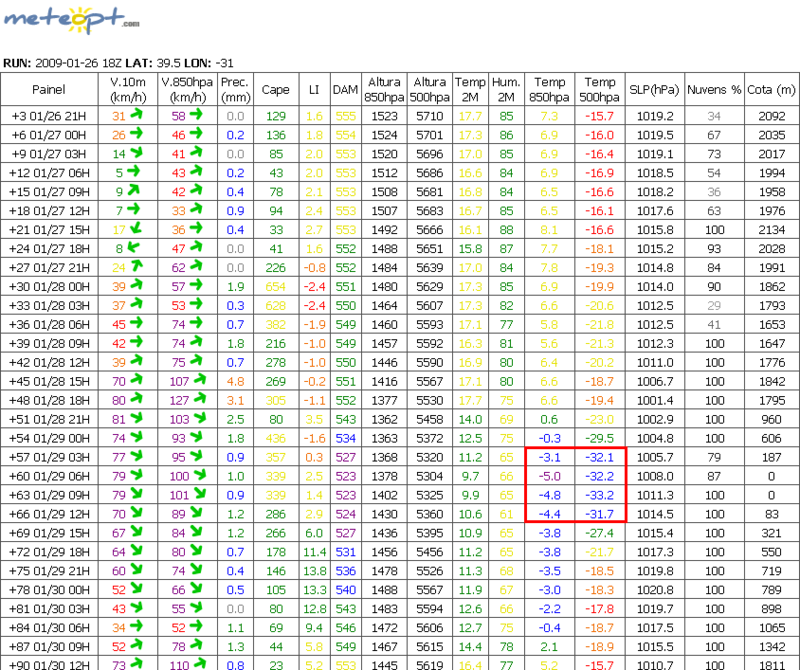 MeteoptcomModelosGFS_1233022094589.png