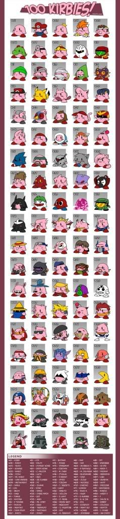 All Kirby Forms