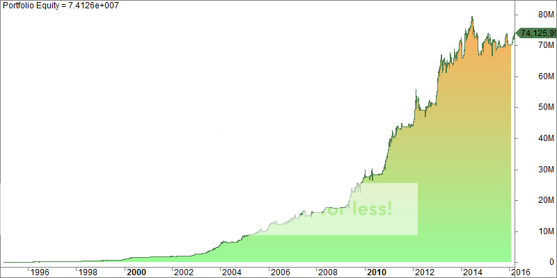 1_%20Portfolio%20Equity_zps5uxe6ljo.png