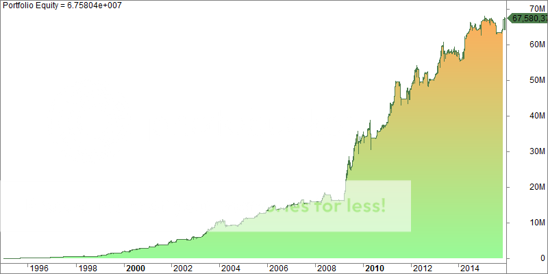 1_%20Portfolio%20Equity_zpsefnb9nej.png