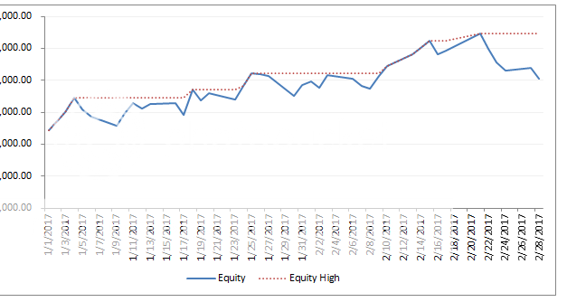 201702Equity_zpsgwcwgu6m.png