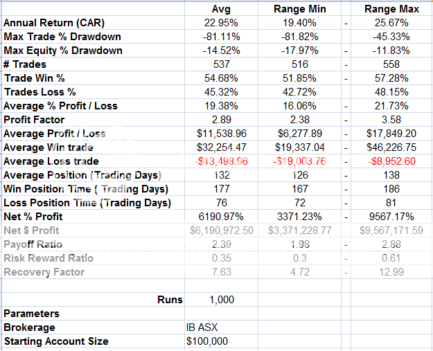 ASX%20GP%20MCS%20AUD_zps13q0hogr.png