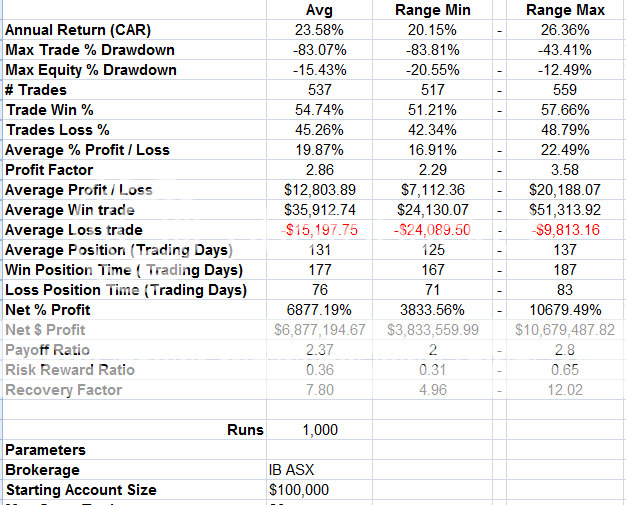 ASX%20GP%20MCS%20USD_zpszcbrq2m4.png