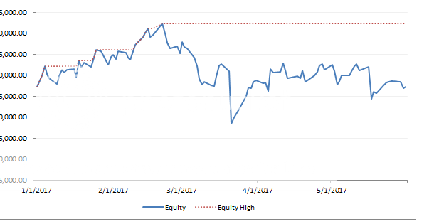 Equity_zpsiax0eoct.png