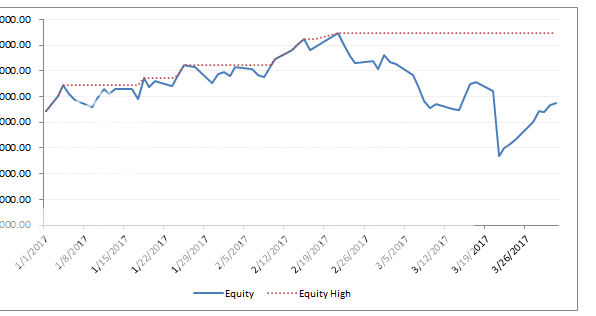 Equity_zpsvc3n2pll.png