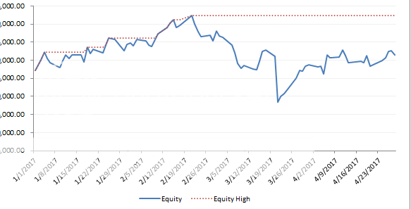 Equity_zpsy41jnmbv.png