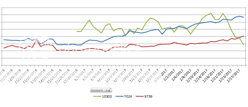 Graph_zpstnutwsa1.png