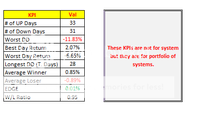 KPI_zpsgzovsztj.png