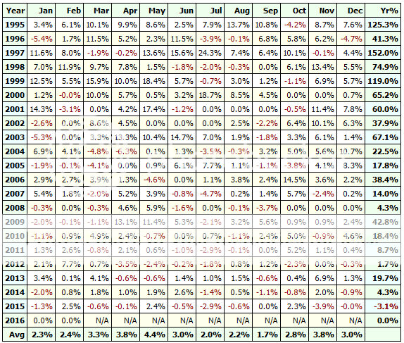 Monthly%20performance_zpstlzwbnpb.png