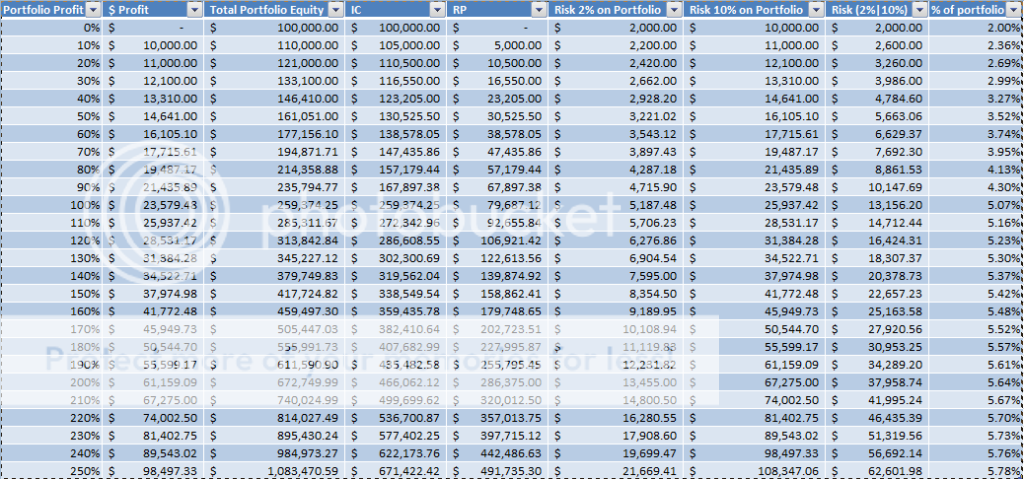 Profit%20Maximisation%20Model_zpshaf9qmnx.png