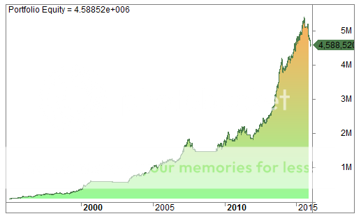 SST_equity_zps1ws61pfu.png