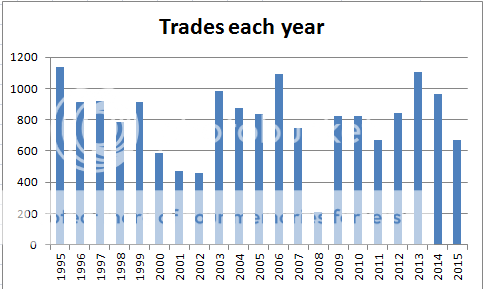 Yearly%20trades_zpssxgt3ypg.png