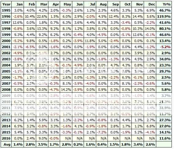 monthly%20performance_zpsecxhpqgm.png