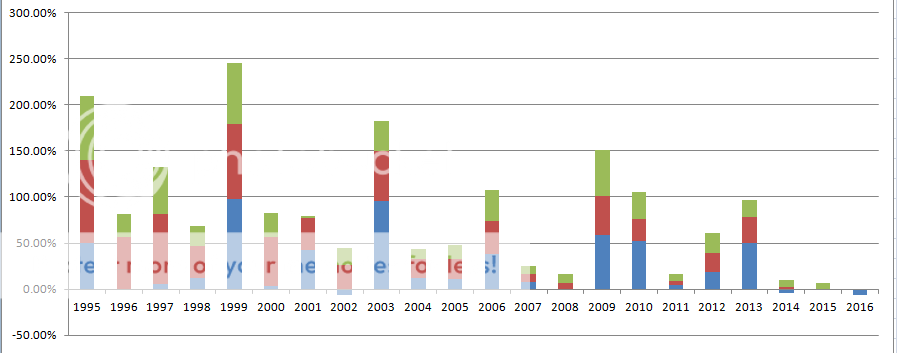 strategies%20combines_zpsaape0a8l.png