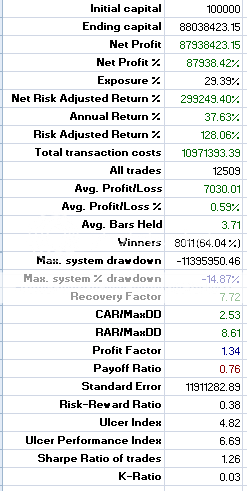 system%20perf_zpssxzkuml7.png